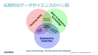 9© Cloudera, Inc. All rights reserved.
Source:	Drew	Conway,	“The	Data	Science	Venn	Diagram”
伝統的なデータサイエンスのベン図
 