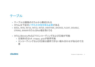 #cwt2016 Apache Kudu 構成とテーブル設計 | PDF