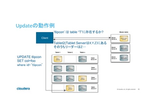 #cwt2016 Apache Kudu 構成とテーブル設計 | PDF