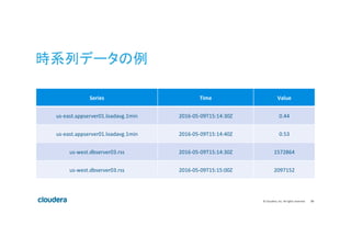 #cwt2016 Apache Kudu 構成とテーブル設計 | PDF