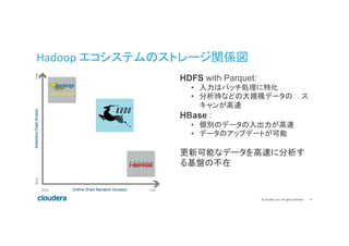 #cwt2016 Apache Kudu 構成とテーブル設計 | PDF