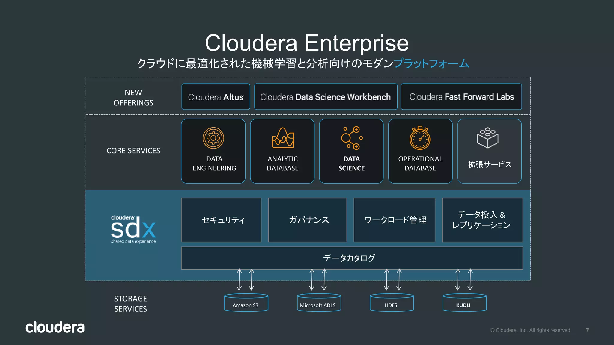 7© Cloudera, Inc. All rights reserved. 7
クラウドに最適化された機械学習と分析向けのモダンプラットフォーム
拡張サービス
CORE SERVICES
DATA
ENGINEERING
OPERATIONAL
DATABASE
ANALYTIC
DATABASE
データカタログ
データ投入 &
レプリケーション
セキュリティ ガバナンス ワークロード管理
DATA
SCIENCE
NEW
OFFERINGS
Cloudera Enterprise
Amazon S3 Microsoft ADLS HDFS KUDU
STORAGE
SERVICES
 
