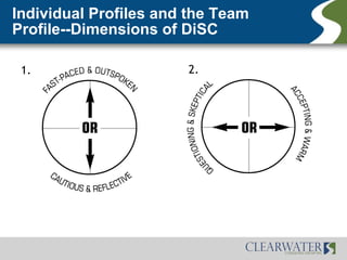 Individual Profiles and the Team
Profile--Dimensions of DiSC

 1.                    2.
 