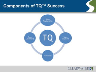 Components of TQ™ Success
 