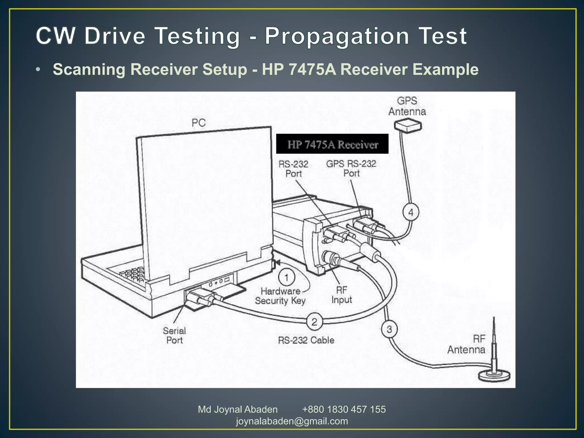 • Scanning Receiver Setup - HP 7475A Receiver Example
HP 7475A Receiver
Md Joynal Abaden +880 1830 457 155
joynalabaden@gmail.com
 
