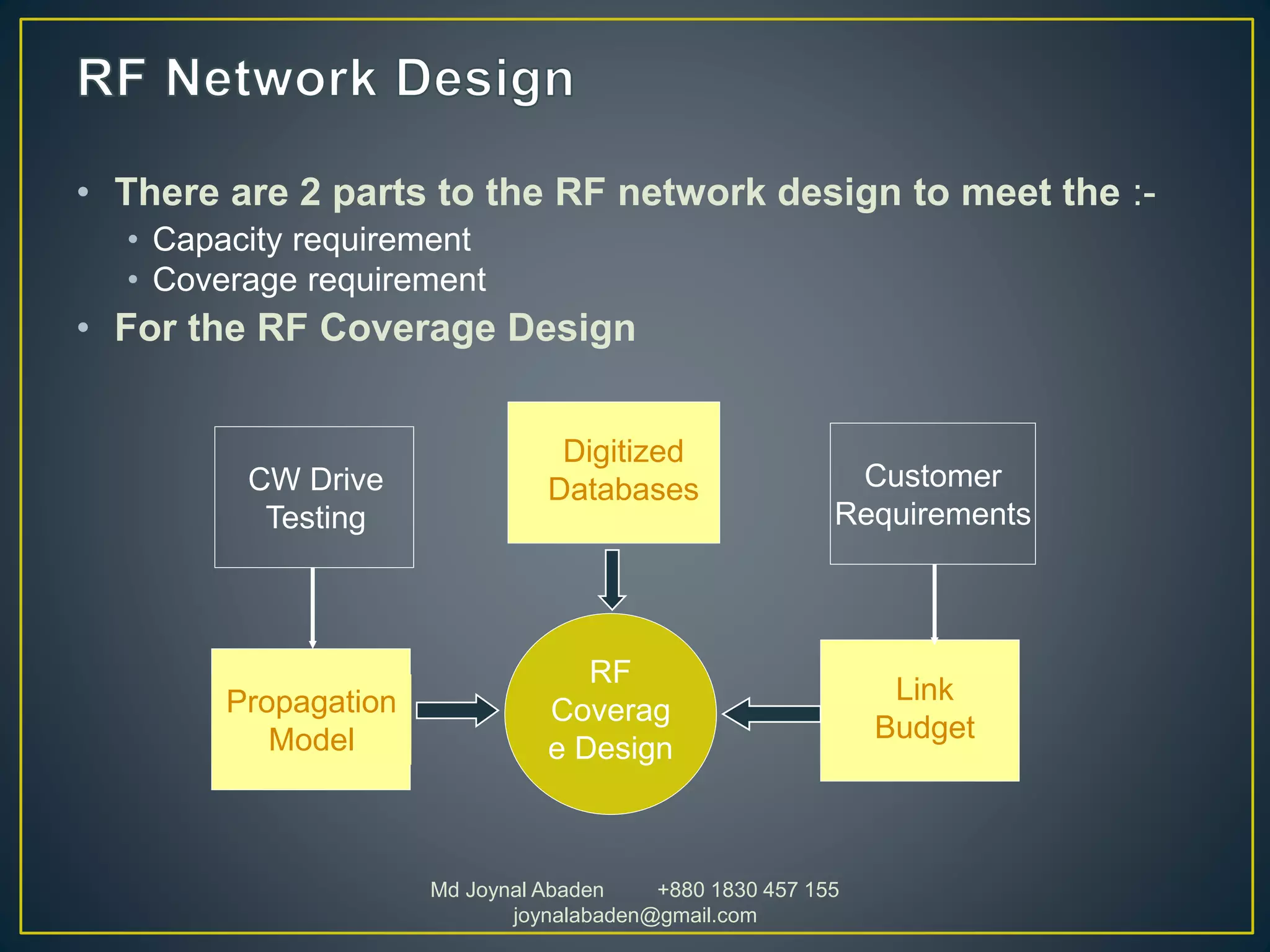 • There are 2 parts to the RF network design to meet the :-
• Capacity requirement
• Coverage requirement
• For the RF Coverage Design
RF
Coverag
e Design
Link
Budget
Propagation
Model
Digitized
DatabasesCW Drive
Testing
Customer
Requirements
Md Joynal Abaden +880 1830 457 155
joynalabaden@gmail.com
 