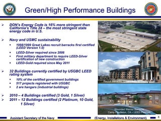 DON ’s Energy Code is 16% more stringent than California’s Title 24 – the most stringent state energy code in U.S.  Navy and USMC sustainability 1998/1999 Great Lakes recruit barracks first certified (LEED Version 1.0) LEED-Silver required since 2006 First military department to require LEED-Silver certification of new construction LEED-Gold required since May 2011 32 Buildings currently certified by USGBC LEED rating system 10% of the certified government buildings 517 projects registered with USGBC 2 are hangars (industrial buildings) 2010 – 4 Buildings certified (3 Gold, 1 Silver) 2011 – 12 Buildings certified (2 Platinum, 10 Gold,    1 Silver) Green/High Performance Buildings Wounded Warrior Barracks Camp Pendleton, CA – LEED Platinum NAS Jacksonville – LEED Silver First  “Green” Navy Hanger Recruit Barracks, Great Lakes, IL – LEED Gold 