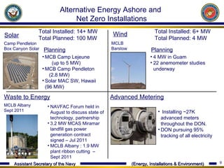 Advanced Metering Solar Wind Waste to Energy Camp Pendleton Box Canyon Solar MCLB Barstow  Total Installed: 14+ MW Total Planned: 100 MW  Total Installed: 6+ MW Total Planned: 4 MW NAVFAC Forum held in August to discuss state of technology, partnership  3.2 MW MCAS Miramar landfill gas power generation contract signed – Jul 2011 MCLB Albany : 1.9 MW plant ribbon cutting  – Sept 2011 MCLB Albany Sept 2011 Installing ~27K advanced meters throughout the DON. DON pursuing 95% tracking of all electricity  Alternative Energy Ashore and  Net Zero Installations MCB Camp Lejeune  (up to 5 MW) MCB Camp Pendleton  (2.8 MW) Solar MAC SW, Hawaii (96 MW) Planning 4 MW in Guam 22 anemometer studies underway Planning 