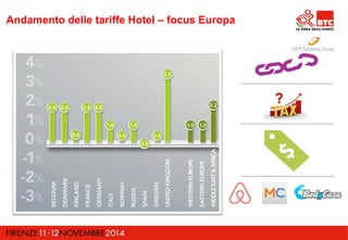 Andamento delle tariffe Hotel – focus Europa  