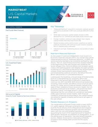 MARKETBEAT
cushmanwakeﬁeld.com | 1
U.S. Capital Markets
Q4 2016
Key Takeaways
• “Measured Optimism” around U.S. economic outlook—growth
is poised to accelerate in 2017 and conclude 2018 with further
gains
• While debt and equity capital markets slowed in 2016,
demand for U.S. commercial real estate assets remains high
• Foreign investors continue to play a larger role in equity
capital markets than they have historically
• Global monetary policy and economic conditions as well as
political uncertainty will continue to push investors towards
the U.S. despite policy unknowns
• Valuations are high, moderating returns, but pockets of value
remain
Near-term Measured Optimism
As discussed in Cushman & Wakeﬁeld’s most recent U.S.
Economic Forecast (January 2017), our overall view can be
characterized as one of “measured optimism.” In 2016, the
world economy seemed to be constantly buffeted by new
shocks. The U.S. and Chinese economies slowed markedly
in the beginning of the year. Europe was rocked by the
Syrian refugee crisis, terrorist attacks and renewed capital
crises in the banking sector. And despite resurgent growth
in both the U.S. and China at the end of the second quarter
onward, those improvements were predominantly
overshadowed by political concerns: the fallout from the
Brexit vote and the U.S. presidential election.
Looking past the headlines, a broad range of fundamentals
point to a strengthening U.S. economy, which was
observed in the second half of 2016 and is expected to
continue into 2017 and 2018. With diminishing headwinds,
including, most recently, the effects of low oil prices and a
strong U.S. dollar, and as ﬁnancial markets calmed in the
wake of fears related to China’s economic health, the U.S.
economy continued to be resilient. Job growth has been
broad and robust, and wage growth is accelerating,
indicating that the core drivers of commercial real estate
(CRE) space demand remain healthy. With ﬁnancial
conditions remaining accommodative, the capital markets
are poised to register a healthy performance yet again in
the year ahead.
Markets Reassess U.S. Prospects
The inauguration of Donald Trump marks a major shift in
U.S. policy agenda. Although uncertainty remains, the
push for ﬁscal stimulus from a Republican-led Congress
and Administration will buoy growth over the next two
years, with tax cuts and targeted spending increases
accounting for much of the expected boost to headline
GDP growth. Moreover, an emphasis on deregulation, or on
the paring back of regulation, may also beneﬁt targeted
sectors. Indeed, those sectors improved proﬁtability
prospects have already been priced into the equity
markets.
U.S. CAPITAL MARKETS
Fed Funds Rate Forecast
0.00
0.50
1.00
1.50
2.00
2.50
3.00
3.50
4.00
4.50
2013Q1
2014Q1
2015Q1
2016Q1
2017Q1
2018Q1
2019Q1
2020Q1
Cushman & Wakefield Moody's Jan Baseline
FOMC Sept. Median FOMC Dec. Median
Normalized Rate
U.S. Investment Sales
$ Billions
Still a Lot of Capital
Global Dry Powder Targeted at Real Estate ($ Billions)
$0
$100
$200
$300
$400
$500
$600
2006
2007
2008
2009
2010
2011
2012
2013
2014
2015
2016
2017F
2018F
Individual Assets Portfolio
Total Sales
$0
$50
$100
$150
$200
$250
2012
2013
2014
2015
2016
North America Europe APAC Rest of World
+3.5%
Source: Moody’s Analytics, Federal Reserve, Cushman & Wakeﬁeld
Source: Real Capital Analytics
Source: Preqin
 