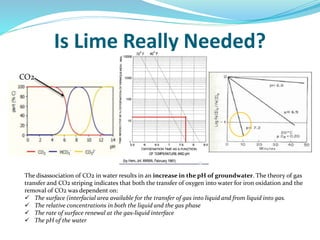 Is Lime Really Needed?
The disassociation of CO2 in water results in an increase in the pH of groundwater. The theory of gas
transfer and CO2 striping indicates that both the transfer of oxygen into water for iron oxidation and the
removal of CO2 was dependent on:
 The surface (interfacial area available for the transfer of gas into liquid and from liquid into gas.
 The relative concentrations in both the liquid and the gas phase
 The rate of surface renewal at the gas-liquid interface
 The pH of the water
CO2
 