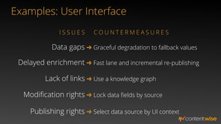 Examples: User Interface
Data gaps ➜ Graceful degradation to fallback values
Delayed enrichment ➜ Fast lane and incremental re-publishing
Lack of links ➜ Use a knowledge graph
Modiﬁcation rights ➜ Lock data ﬁelds by source
I S S U E S C O U N T E R M E A S U R E S
Publishing rights ➜ Select data source by UI context
 