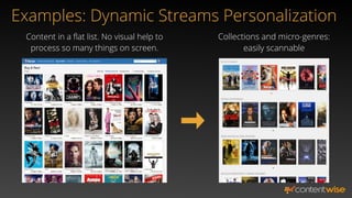 Examples: Dynamic Streams Personalization
Content in a ﬂat list. No visual help to
process so many things on screen.
Collections and micro-genres:
easily scannable
 