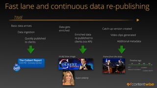 TIME
Basic data arrives
Quickly published
to clients
Data gets
enriched
Enriched data
re-published to
clients (via API)
The Colbert Report
8:00 PM - Comedy Central
Hi-def show image
Guest celebrity
Frame from the show
Data ingestion
Video clips generated
Catch-up version created
Fast lane and continuous data re-publishing
Additional metadata
Timeline tags
PRODUCT PLACEMENT
CELEBRITY
CLOSING CREDITS
ADS
1:25 4:20 6:00 9:30
 
