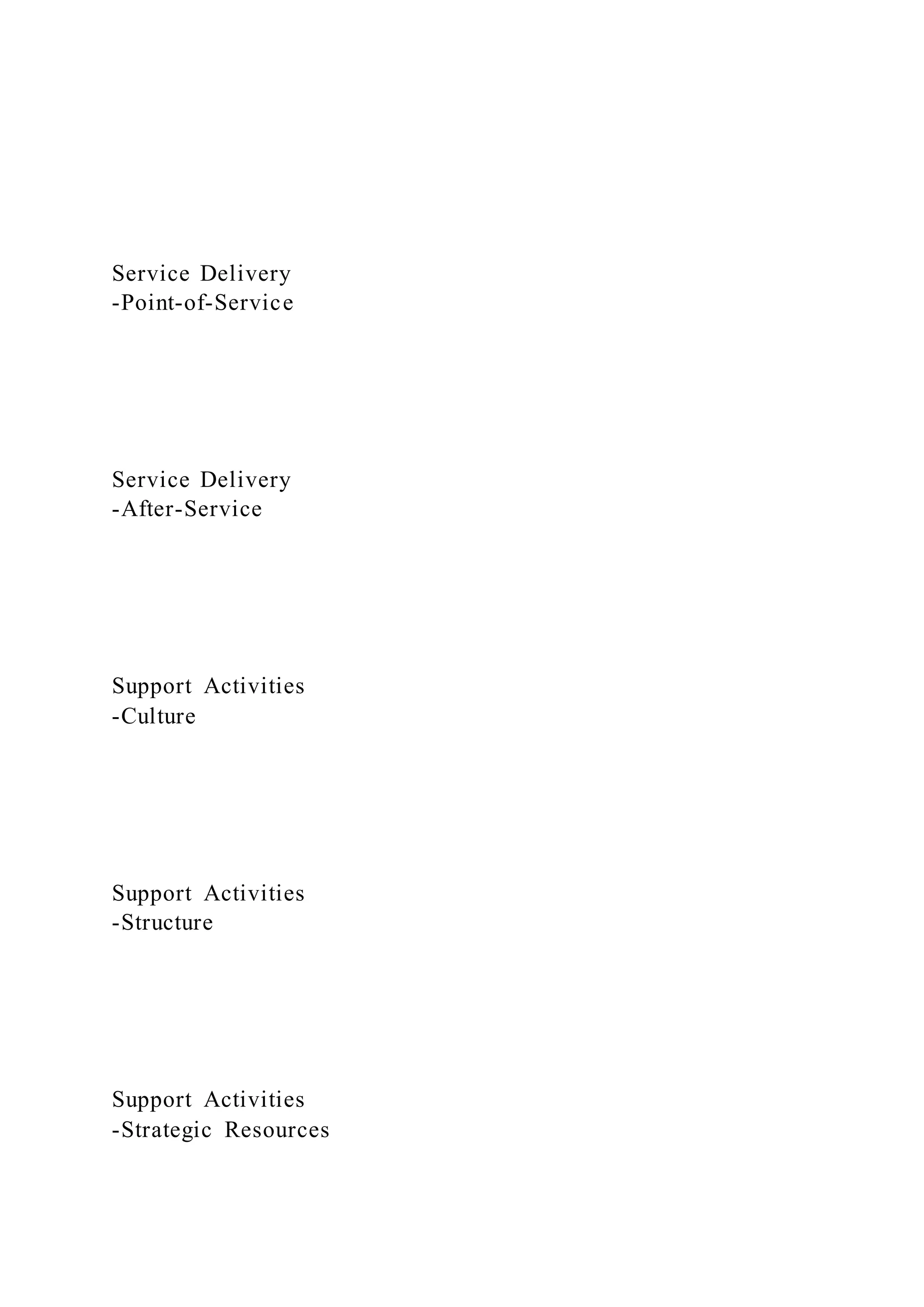 Service Delivery
-Point-of-Service
Service Delivery
-After-Service
Support Activities
-Culture
Support Activities
-Structure
Support Activities
-Strategic Resources
 
