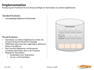Implementation

Erweiterung der Funktionen für eine Enterprise-fähige von Stammdaten aus anderen Applikationen.

Standard-Funktion:
• 

Leistungsfähige Applikations-Schnittstelle

Portal Framework	

	

User	

Management	


• 
• 
• 
• 

05.11.2013

20

Wachstum mit JIRA

Control	

Tables	


Deployment	

Tool	


Dynamic	

Searches	


Status	

Handler	


Service	

Request	


Stammdaten aus anderen Applikationen werden z.B.
auf einem Austausch-Verzeichnis hinterlegt
CRON Jobs laden diese dann regelmäßig zu definierten
Zeiten in das JIRA ein
Post Functions,Validationen und Konstanten
verarbeiten diese Daten dann in der Prozessen
Beispiele für Stammdaten:
•  Kundendaten einer Organisation
•  Service- und Produktdaten

Application	

Interface	


Master Data	

Handler	


Portal-Funktion:

Translation	

Management	


Incident	

Workﬂow	


Change	

Request	


...	


 