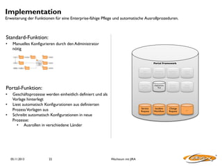 Implementation

Erweiterung der Funktionen für eine Enterprise-fähige Pflege und automatische Ausrollprozeduren.

Standard-Funktion:
• 

Manuelles Konfigurieren durch den Administrator
nötig
3

4

Screen
Scheme

Screen

Issue Type

7

Notification
Scheme

Notification

Permission
Scheme

Issue Screen
Type Scheme

Permission

Issue Security
Scheme

Security Level

1
6

2

Workflow

Work Flow
Scheme

Project
•  53 produktiv
•  25 noch zu
löschen

5

System 
Custom Fields

Field
Configuration

Field
Configuration
Scheme

Portal Framework	

	


8

User	

Management	


• 
• 
• 

05.11.2013

22

Wachstum mit JIRA

Control	

Tables	


Deployment	

Tool	


Dynamic	

Searches	


Status	

Handler	


Service	

Request	


Geschäftsprozesse werden einheitlich definiert und als
Vorlage hinterlegt
Liest automatisch Konfigurationen aus definierten
Prozess Vorlagen aus
Schreibt automatisch Konfigurationen in neue
Prozesse:
•  Ausrollen in verschiedene Länder

Application	

Interface	


Master Data	

handler	


Portal-Funktion:

Translation	

Managemetn	


Incident	

Workﬂow	


Change	

Request	


...	


 