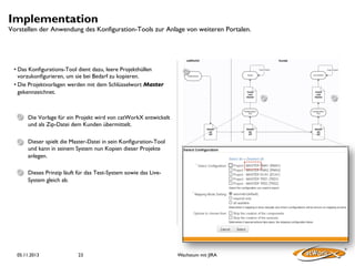 Implementation

Vorstellen der Anwendung des Konfiguration-Tools zur Anlage von weiteren Portalen.

• Das Konﬁgurations-Tool dient dazu, leere Projekthüllen
vorzukonﬁgurieren, um sie bei Bedarf zu kopieren.	

• Die Projektvorlagen werden mit dem Schlüsselwort Master
gekennzeichnet.	


1	


2	


1	


2	


3	


Die Vorlage für ein Projekt wird von catWorkX entwickelt
und als Zip-Datei dem Kunden übermittelt.	

	

Dieser spielt die Master-Datei in sein Konﬁguration-Tool
und kann in seinem System nun Kopien dieser Projekte
anlegen.	

Dieses Prinzip läuft für das Test-System sowie das LiveSystem gleich ab. 	


05.11.2013

23

Wachstum mit JIRA

3	


 