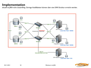 Implementation

aktuell ist JIRA nicht clusterfähig. Geringe Ausfallzeiten können über eine SAN Struktur erreicht werden.

05.11.2013

24

Wachstum mit JIRA

 