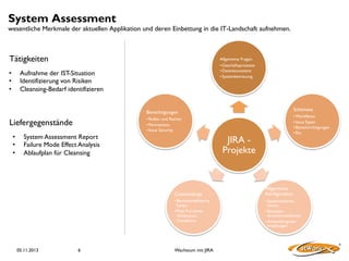 System Assessment

wesentliche Merkmale der aktuellen Applikation und deren Einbettung in die IT-Landschaft aufnehmen.

Tätigkeiten

Allgemeine Fragen
• Geschäftsprozesse
• Datenkonsistenz
• Systembetreuung

Aufnahme der IST-Situation
Identifizierung von Risiken
Cleansing-Bedarf identifizieren

• 
• 
• 

Schemata

Berechtigungen

Liefergegenstände
• 
• 
• 

System Assessment Report
Failure Mode Effect Analysis
Ablaufplan für Cleansing

JIRA Projekte

Customizings
• Benutzerdefinierte
Felder
• Post Functions,
Validatoren,
Conditions

05.11.2013

• Workflows
• Issue Typen
• Benachrichtigungen
• Etc.

• Rollen und Rechte
• Permissions
• Issue Security

6

Wachstum mit JIRA

Allgemeine
Konfiguration
• Systeminformationen
• Benutzerverzeichnissdienste
• Anwendungsverknüpfungen

 