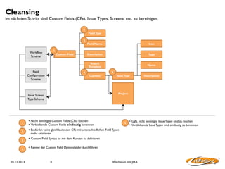 Cleansing

im nächsten Schritt sind Custom Fields (CFs), Issue Types, Screens, etc. zu bereinigen.
2
Field Type
3

Field Name

Icon

Description

Type

Search
Template

Name

1

Workflow
Scheme

Custom Field

Field
Configuration
Scheme

5

4
Context

Issue Type

Project

Issue Screen
Type Scheme

1

•  Nicht benötigte Custom Fields (CFs) löschen
•  Verbleibende Custom Fields eindeutig benennen

2

•  Es dürfen keine gleichlautenden CFs mit unterschiedlichen Field Typen
mehr existieren

3
4

05.11.2013

Description

5

•  Ggfs. nicht benötigte Issue Typen sind zu löschen
•  Verbleibende Issue Typen sind eindeutig zu benennen

•  Custom Field Syntax ist mit dem Kunden zu definieren
•  Review der Custom Field Optionsfelder durchführen

8

Wachstum mit JIRA

 