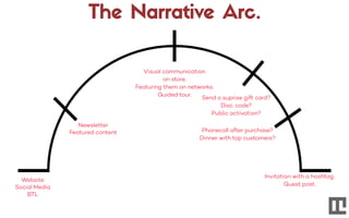 The Narrative Arc.
Website
Social Media
BTL
Newsletter
Featured content
Visual communication
on store.
Featuring them on networks.
Guided tour.
Send a suprise gift card?
Disc. code?
Public activation?
Phonecall after purchase?
Dinner with top customers?
Invitation with a hashtag.
Guest post.
 