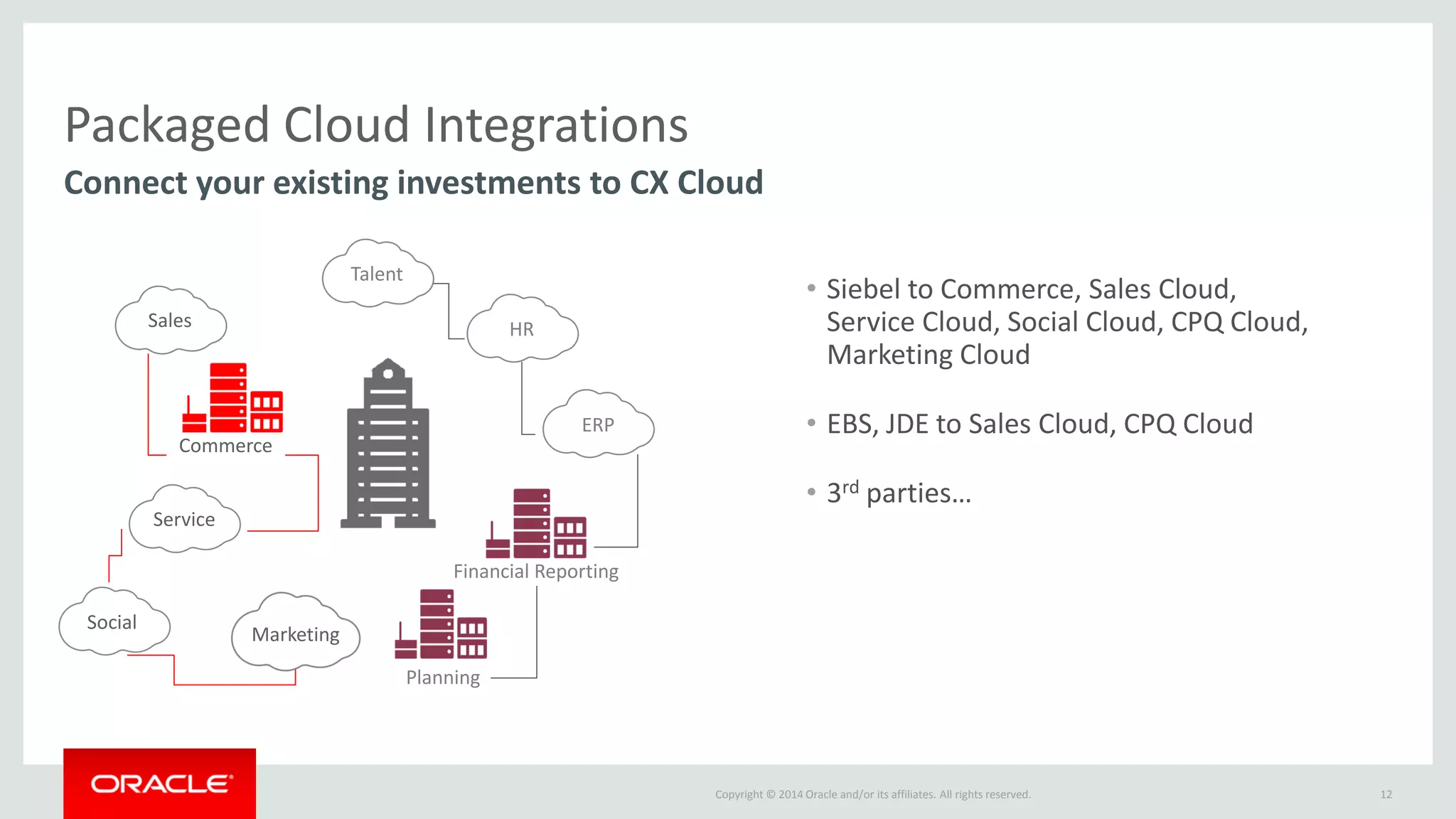 Copyright © 2014 Oracle and/or its affiliates. All rights reserved. 
Packaged Cloud Integrations 
•Siebel to Commerce, Sales Cloud, Service Cloud, Social Cloud, CPQ Cloud, Marketing Cloud 
•EBS, JDE to Sales Cloud, CPQ Cloud 
•3rd parties… 
Connect your existing investments to CX Cloud 
12 
Sales 
Service 
Marketing 
Commerce 
Talent 
Financial Reporting 
Planning 
ERP 
HR 
Social  