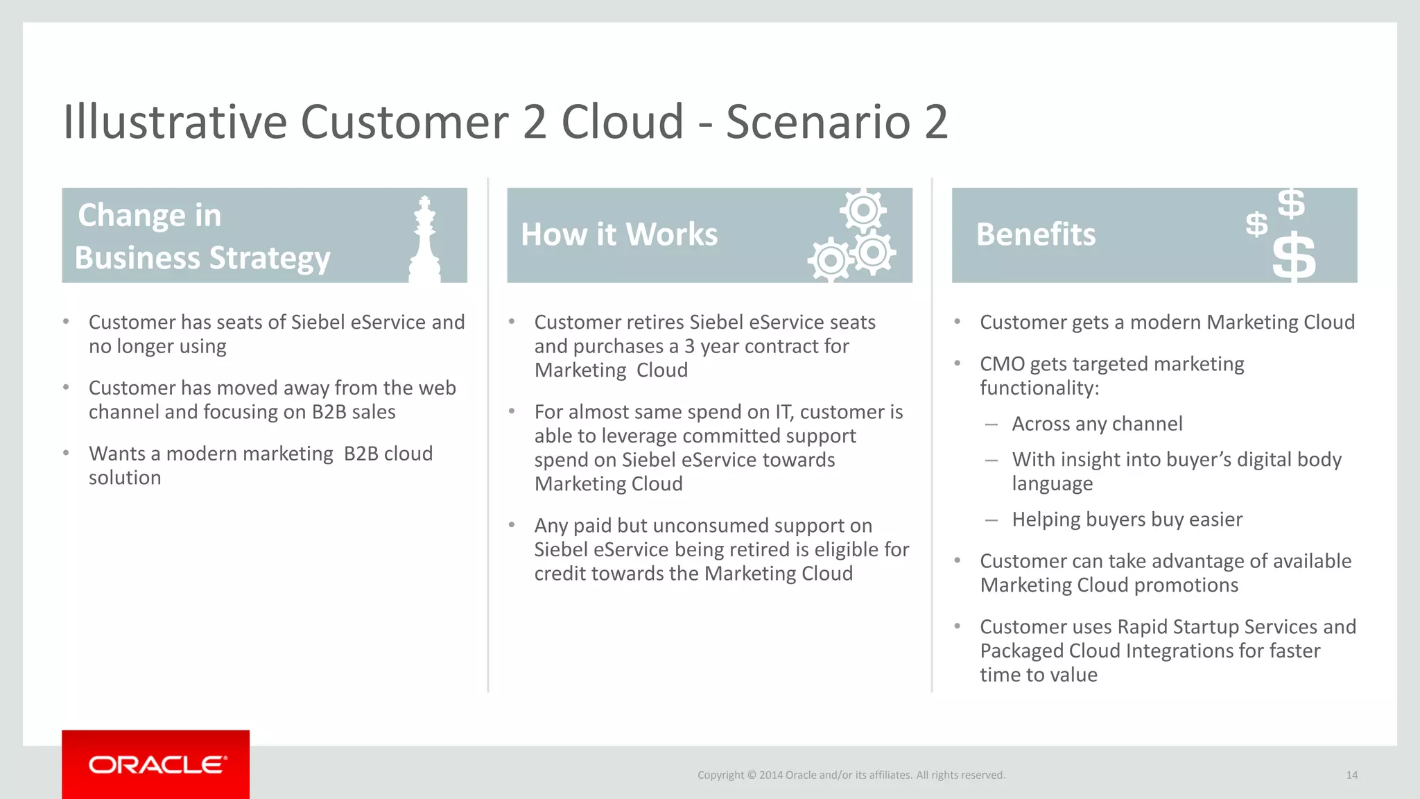 Copyright © 2014 Oracle and/or its affiliates. All rights reserved. 
Change in 
Business Strategy 
How it Works 
Benefits 
•Customer has seats of Siebel eService and no longer using 
•Customer has moved away from the web channel and focusing on B2B sales 
•Wants a modern marketing B2B cloud solution 
•Customer retires Siebel eService seats and purchases a 3 year contract for Marketing Cloud 
•For almost same spend on IT, customer is able to leverage committed support spend on Siebel eService towards Marketing Cloud 
•Any paid but unconsumed support on Siebel eService being retired is eligible for credit towards the Marketing Cloud 
14 
•Customer gets a modern Marketing Cloud 
•CMO gets targeted marketing functionality: 
–Across any channel 
–With insight into buyer’s digital body language 
–Helping buyers buy easier 
•Customer can take advantage of available Marketing Cloud promotions 
•Customer uses Rapid Startup Services and Packaged Cloud Integrations for faster time to value 
Illustrative Customer 2 Cloud - Scenario 2  