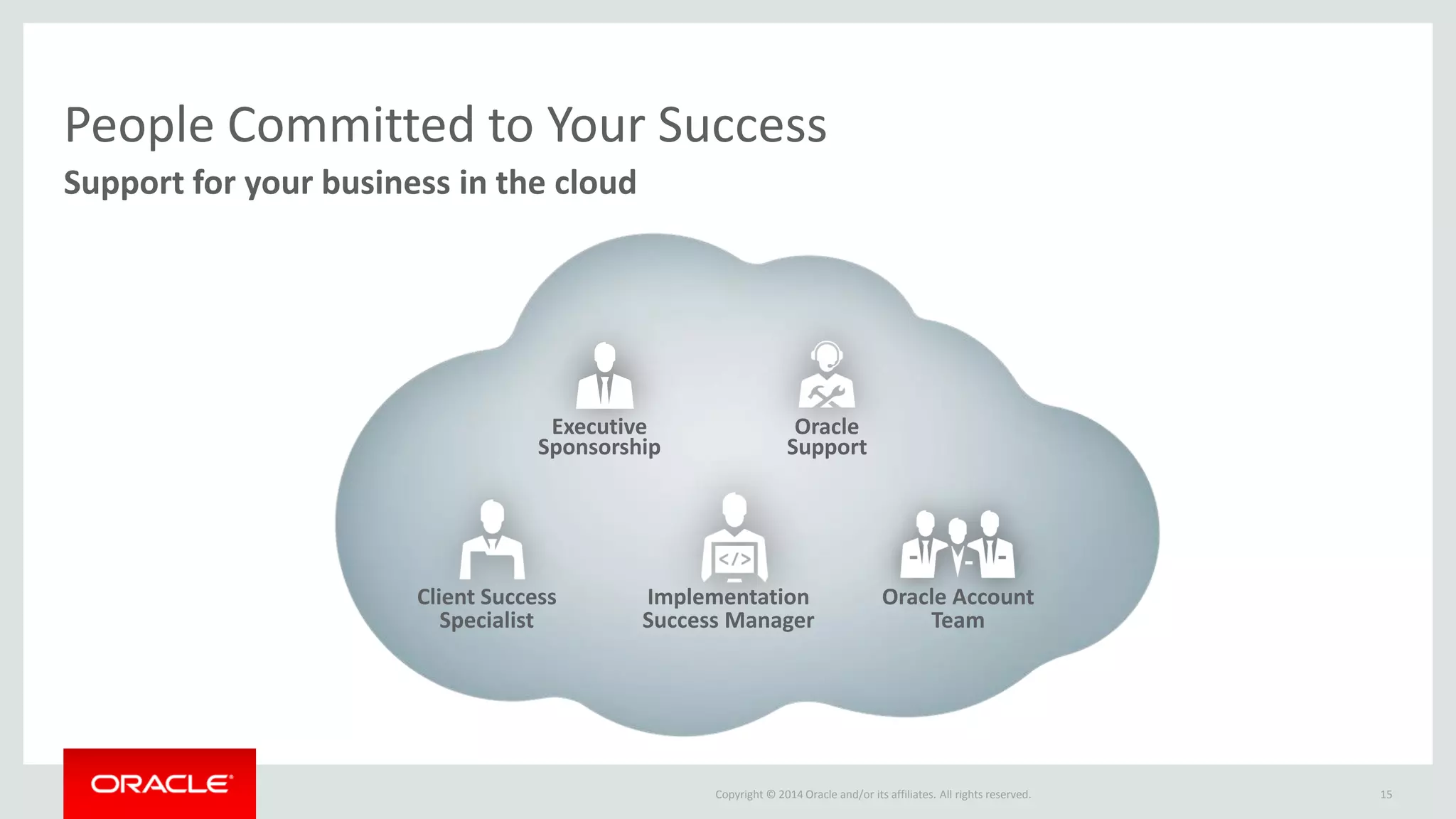 Copyright © 2014 Oracle and/or its affiliates. All rights reserved. 
15 
People Committed to Your Success 
Support for your business in the cloud 
Executive Sponsorship 
Oracle 
Support 
Client Success 
Specialist 
Implementation Success Manager 
Oracle Account Team  