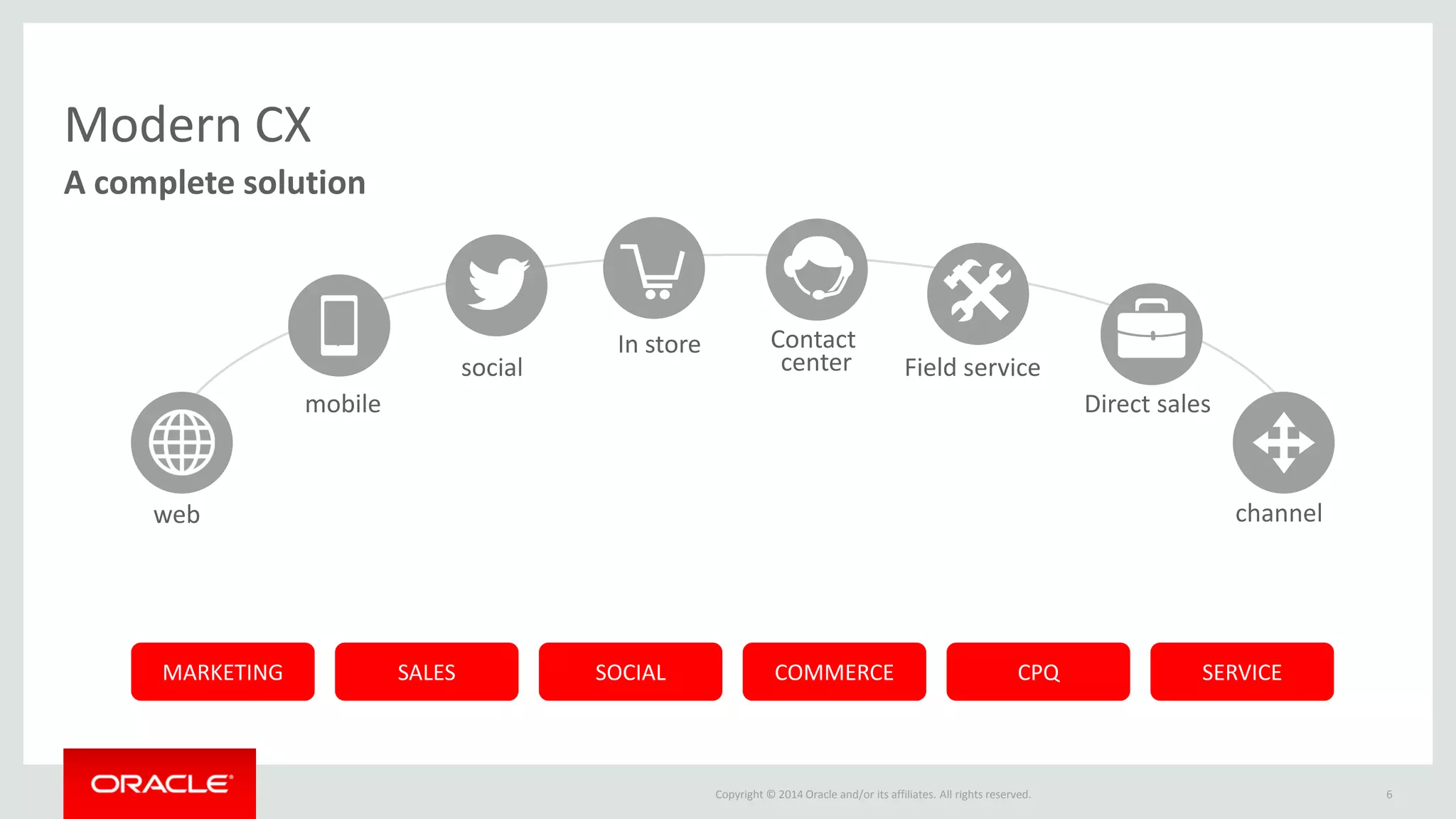Copyright © 2014 Oracle and/or its affiliates. All rights reserved. 
6 
MARKETING 
SOCIAL 
COMMERCE 
SERVICE 
SALES 
CPQ 
web 
mobile 
social 
In store 
Contact center 
Field service 
Direct sales 
channel 
Modern CX 
A complete solution  