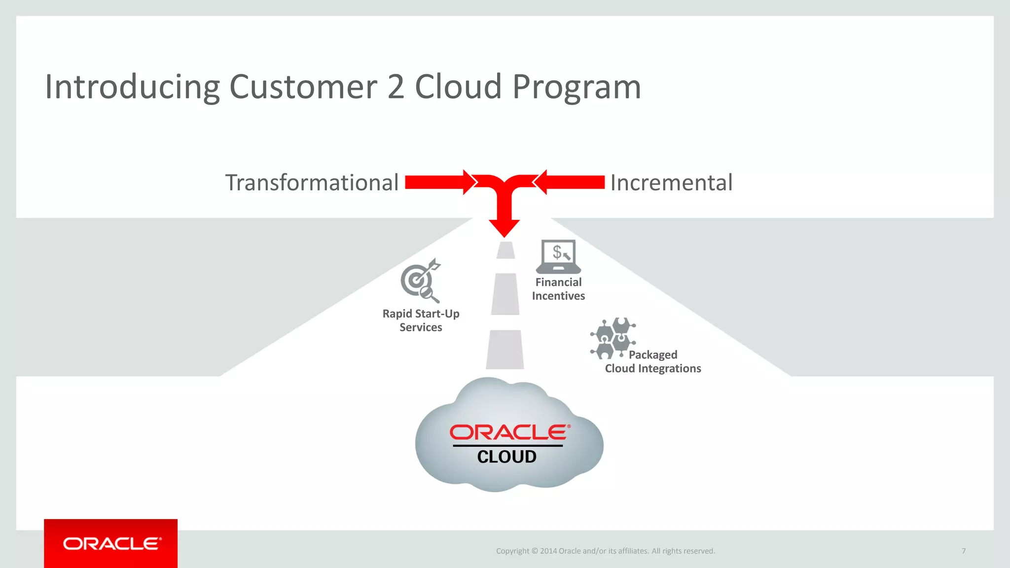 Copyright © 2014 Oracle and/or its affiliates. All rights reserved. 
7 
Introducing Customer 2 Cloud Program 
Packaged 
Cloud Integrations 
Rapid Start-Up Services 
Transformational 
Incremental 
Financial 
Incentives  