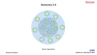 Sociocracy 3.0
Backbone organization
@CarlosTheSailor
 