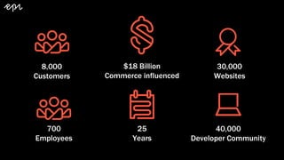 8,000
Customers
$18 Billion
Commerce influenced
30,000
Websites
40,000
Developer Community
25
Years
700
Employees
 