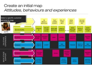 Customer Experience Workshop | PPT