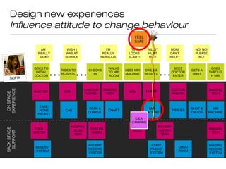 Customer Experience Workshop Slide 24