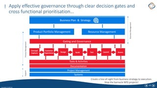 10
Copyright CX NPD ltd
Apply effective governance through clear decision gates and
cross functional prioritisation…
Busin...
