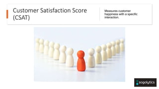 Internal
Internal
Customer Satisfaction Score
(CSAT)
Measures customer
happiness with a specific
interaction.
 