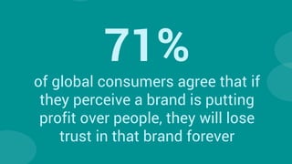 71%
of global consumers agree that if
they perceive a brand is putting
profit over people, they will lose
trust in that brand forever
 