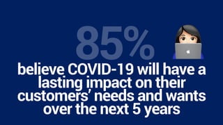 believe COVID-19 will have a
lasting impact on their
customers’ needs and wants
over the next 5 years
 