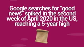 Google searches for “good
news” spiked in the second
week of April 2020 in the US,
reaching a 5-year high
 