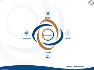 Copyright	CX	NPD		
WWW.CXNPD.COM	
Build		
Launch	
Improve	
Customer	
Think		
 