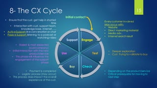 8- The CX Cycle 15
Engage
Test
CheckBuy
Use
Support
Everycustomer Involved
May occur with:
• Website
• Direct marketing material
• Media adv.
• Internet search result
Initial contact
• Depending on the product/service
• Critical prerequisite for moving to
next step
• Deeper exploration
• Cust. Trying to validateto buy
• Payment is completed
• Logistic process (may occur)
• This process does impact the overall
experience of the cust.
• Easiest & most expected
(cust/company)
• Initial interaction with the new
product/service
• This phase will influence the
engagement of the support
phase
• Ensure that the cust. get help in shortest
time
• Interaction with cust. support team,
knowledge base, internet, ….
• ActiveSupport: live conversation or chat
• Passive Support: listening to a podcast or
watching video
 