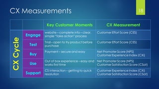 CX Measurements 18
CX MeasurementKey Customer Moments
Customer Effort Score (CES)website – complete info – clear,
simple “take action” processEngage
CXCycle
Customer Effort Score (CES)Trial – open to try product before
purchaseTest
Net Promoter Score (NPS)
Customer Experience Index (CXi)
Payment – secure and easy
Buy
Net Promoter Score (NPS)
Customer Satisfaction Score (CSat)
Out of box experience – easy and
works first timeUse
Customer Experience Index (CXi)
Customer Satisfaction Score (CSat)
CS interaction – gettingto quick
resolutionSupport
 
