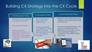 Building CX Strategy into the CX Cycle
Based on cust. satisfaction and
building a long-term relationship
with the cust.
For service-based products, this
phase is an important and
depends on the quality, which
may make the image of a
company in the minds of their
customers.
3- Post-transaction Phase
CS in this phase is
associated with
routine tasks
These phase need
coordination for entire
system to deliver
service/product to the
cust. per desired
standard
2- Transaction Phase
Defining the service level
and related activities
Non-routine activities
Help to mold the
organization toward cut.
orientation and in turn
influence the perception
of the firm in the mind of
customer
1- Pre-transaction Phase
19
 