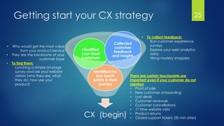 Getting start your CX strategy
CX (begin)
Identified the
key touch
points in their
journey
Identified
your ideal
customers
Collected
customer
feedback
and insights
25
• Who would get the most value
from your product/service
• They are the backbone of your
customer base
• To find them:
Lunching a simple on-page
survey and ask your website
visitors (who they are, what
they do, how use your
product)
There are certain touchpoints are
important even if your customer do not
mention
• Point of sale
• New customer onboarding
• Lost deals
• Customer renewals
• Customer cancellations
• 1st time website visits
• Product returns
• Closed support tickets (20 min after)
• To collect feedback:
Run customer experience
surveys
Explore your web analytics
data
Hiring mystery shoppers
 