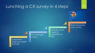 Lunching a CX survey in 4 steps 27
Determine
what you want
to study
Pick the right
survey
Decide which
types of
questions to
ask
Build and send
your survey
 