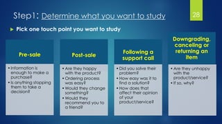 Step1: Determine what you want to study 28
 Pick one touch point you want to study
Pre-sale
•Information is
enough to make a
purchase?
•Is anything stopping
them to take a
decision?
Post-sale
•Are they happy
with the product?
•Ordering process
was easy?
•Would they change
something?
•Would they
recommend you to
a friend?
Following a
support call
•Did you solve their
problem?
•How easy was it to
find a solution?
•How does that
affect their opinion
of your
product/service?
Downgrading,
canceling or
returning an
item
•Are they unhappy
with the
product/service?
•If so, why?
 