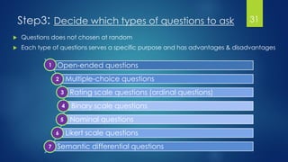Step3: Decide which types of questions to ask 31
 Questions does not chosen at random
 Each type of questions serves a specific purpose and has advantages & disadvantages
Open-ended questions
Multiple-choice questions
Rating scale questions (ordinal questions)
Binary scale questions
Nominal questions
Likert scale questions
Semantic differential questions
1
2
3
4
5
6
7
 