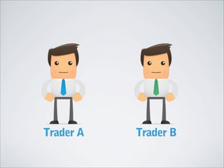 Trader A Trader B
 