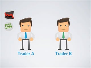 Trader A Trader B
BUY@
1.234
 